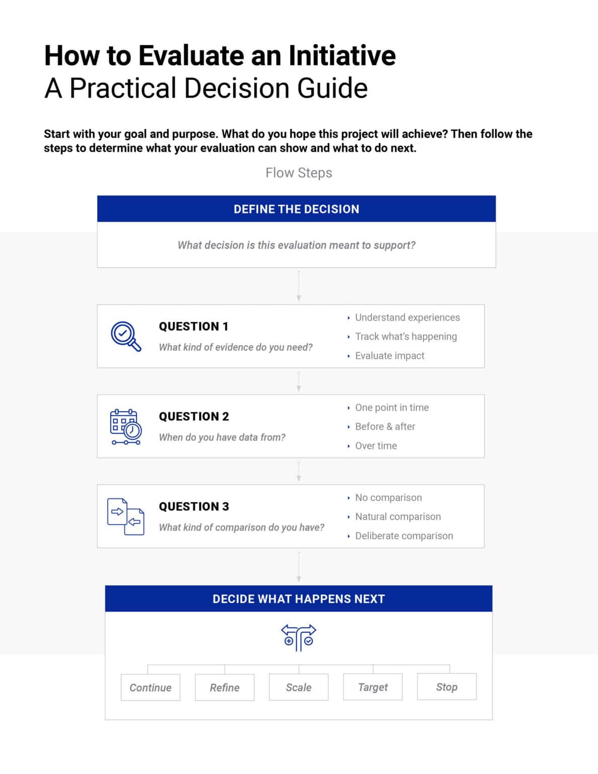 Atalan Guide Flow Steps