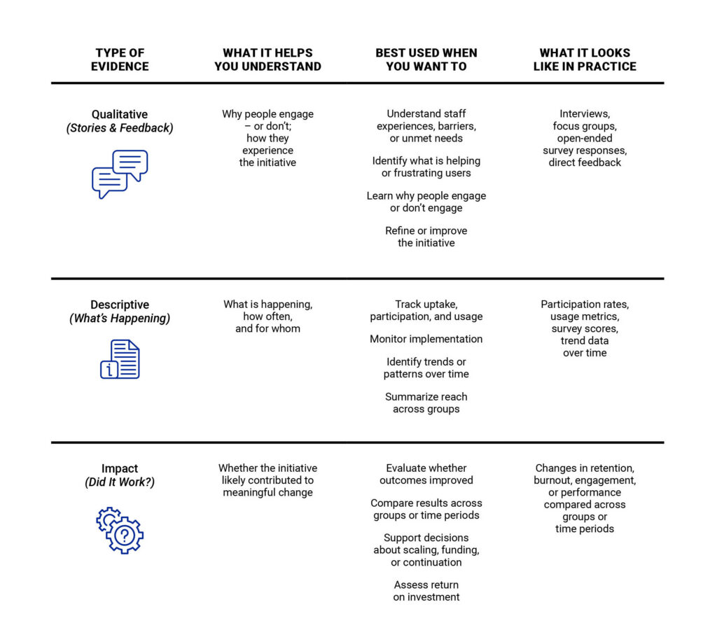 Atalan Guide Types of Evidence