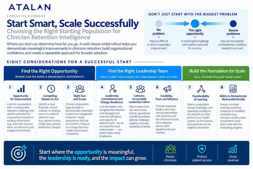 Atalan executive summary infographic: Start Smart, Scale Successfully – eight considerations for choosing the right starting population for clinician retention intelligence. Full description follows.